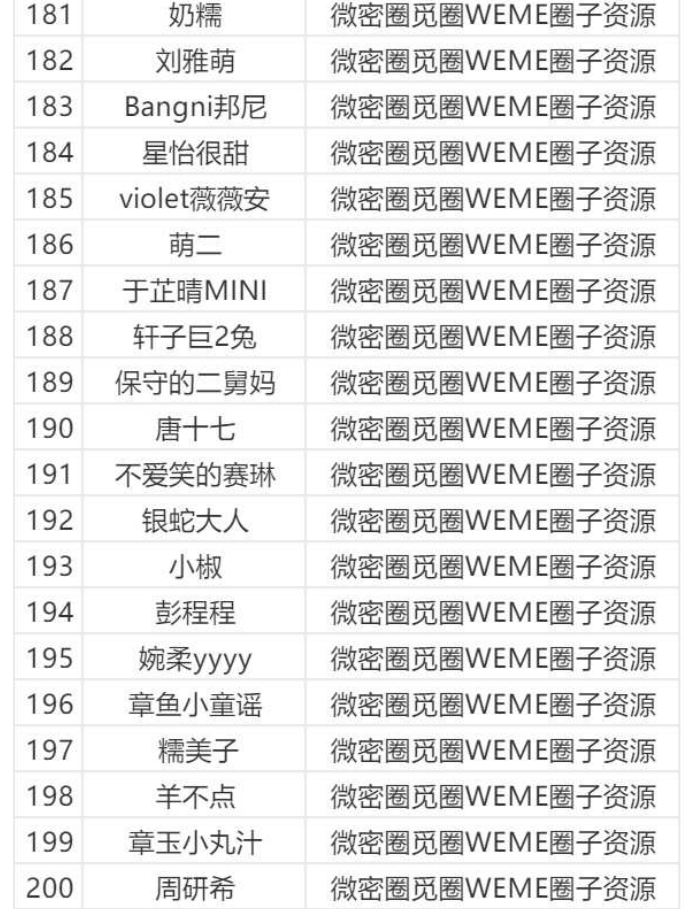 图片[10]-微密圈/觅圈/铁粉空间等机构大合集【持续更新中】-派大星资源网