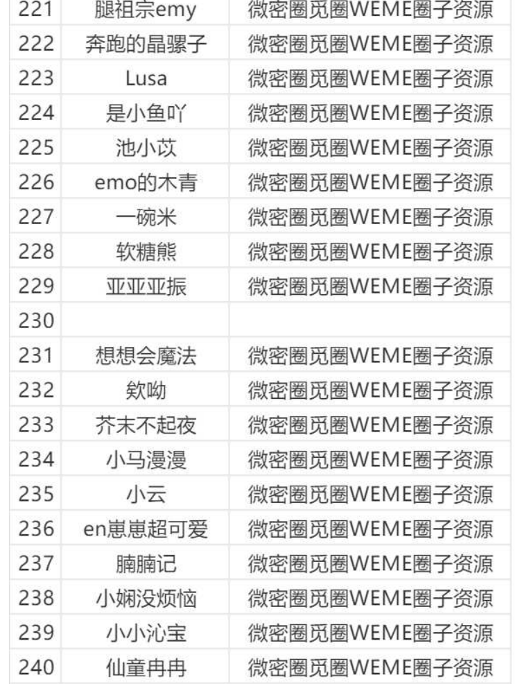 图片[12]-微密圈/觅圈/铁粉空间等机构大合集【持续更新中】-派大星资源网