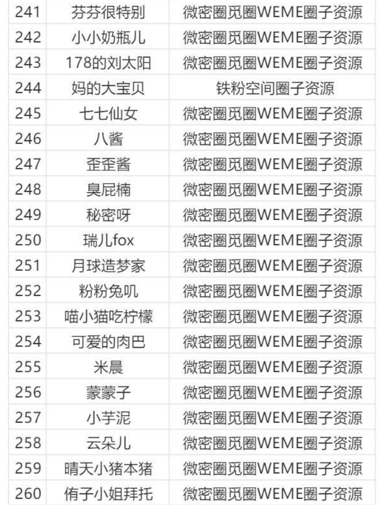 图片[13]-微密圈/觅圈/铁粉空间等机构大合集【持续更新中】-派大星资源网