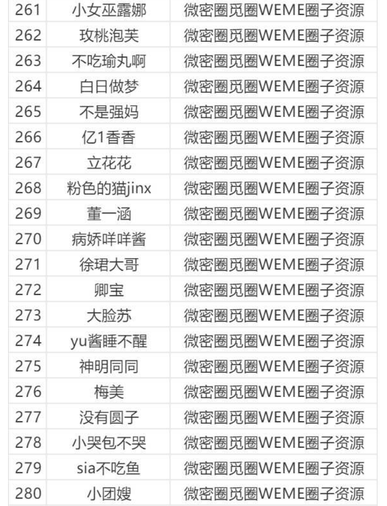 图片[14]-微密圈/觅圈/铁粉空间等机构大合集【持续更新中】-派大星资源网