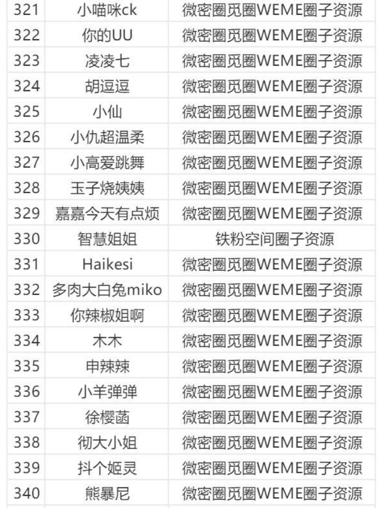 图片[17]-微密圈/觅圈/铁粉空间等机构大合集【持续更新中】-派大星资源网