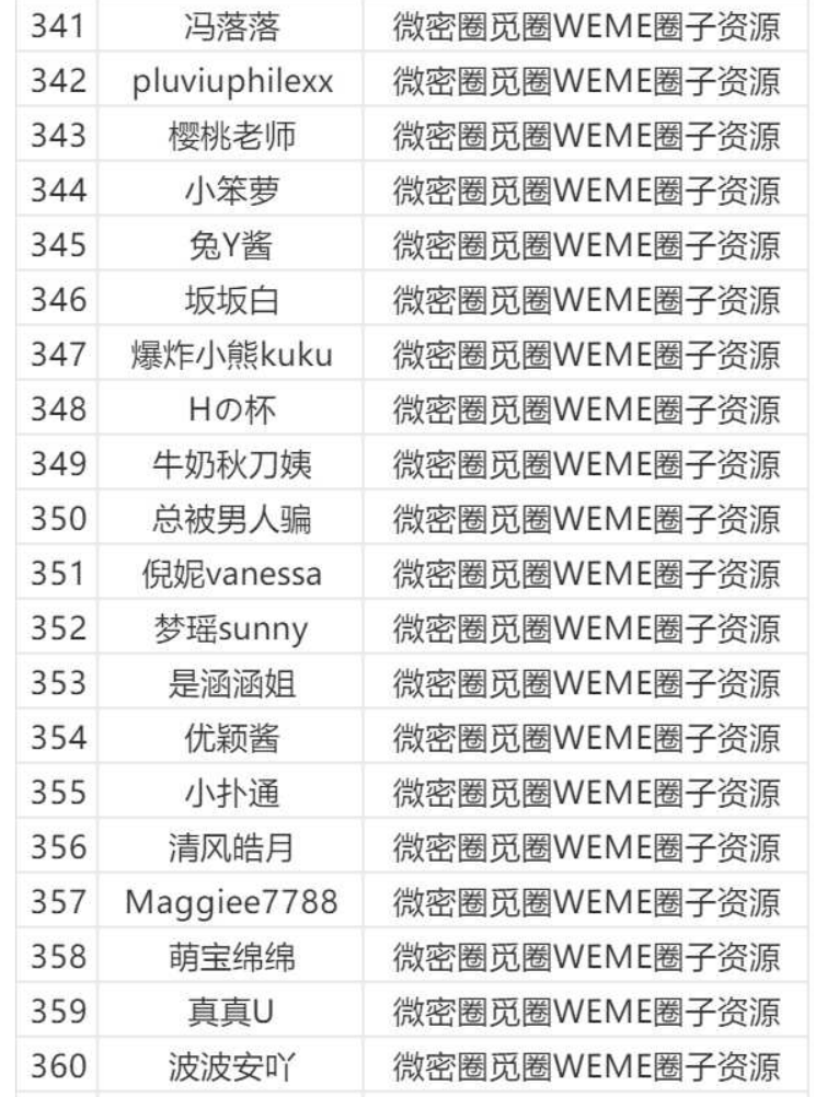 图片[18]-微密圈/觅圈/铁粉空间等机构大合集【持续更新中】-派大星资源网