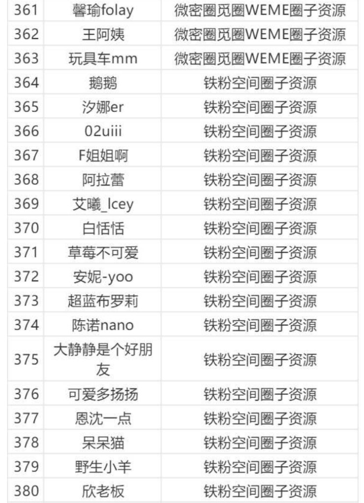 图片[19]-微密圈/觅圈/铁粉空间等机构大合集【持续更新中】-派大星资源网