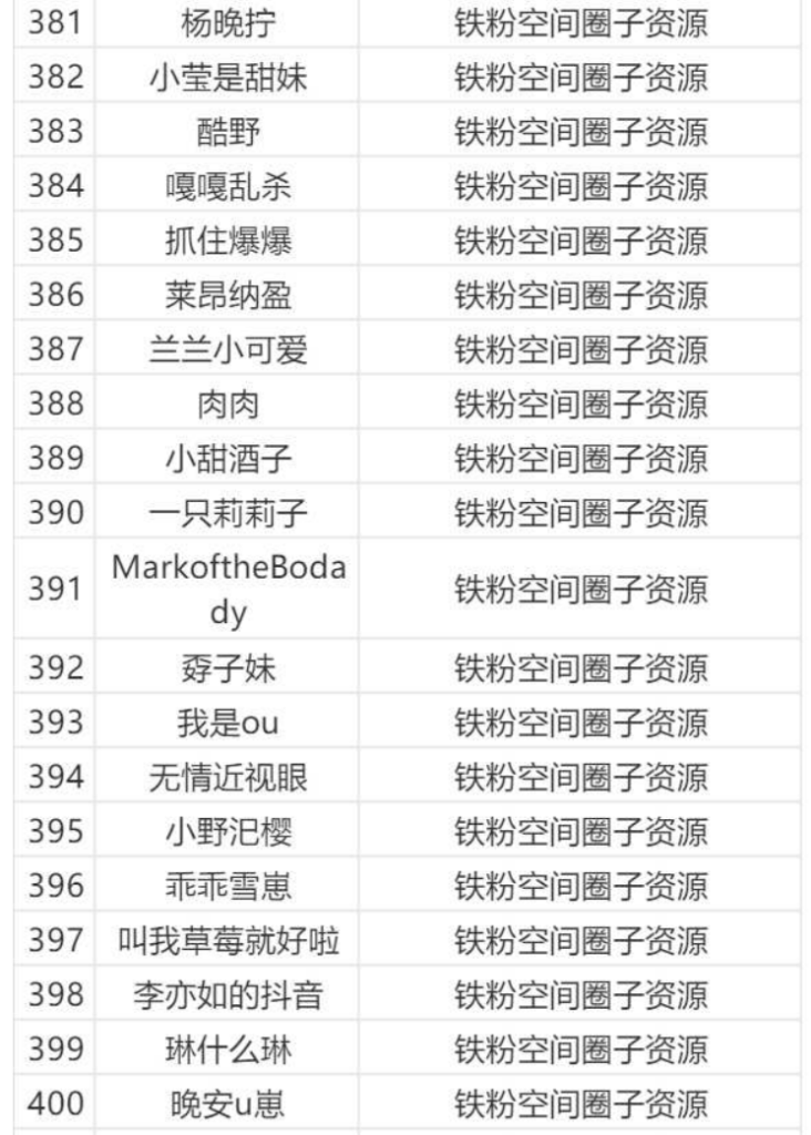 图片[20]-微密圈/觅圈/铁粉空间等机构大合集【持续更新中】-派大星资源网