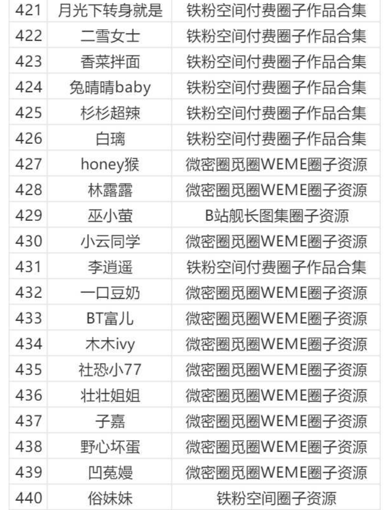图片[22]-微密圈/觅圈/铁粉空间等机构大合集【持续更新中】-派大星资源网