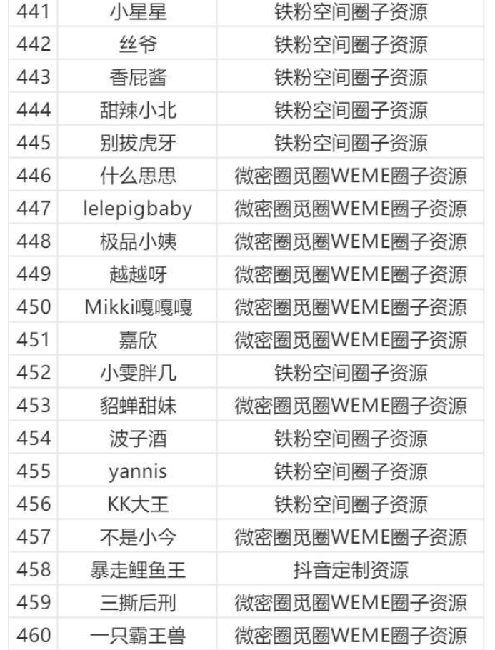 图片[23]-微密圈/觅圈/铁粉空间等机构大合集【持续更新中】-派大星资源网