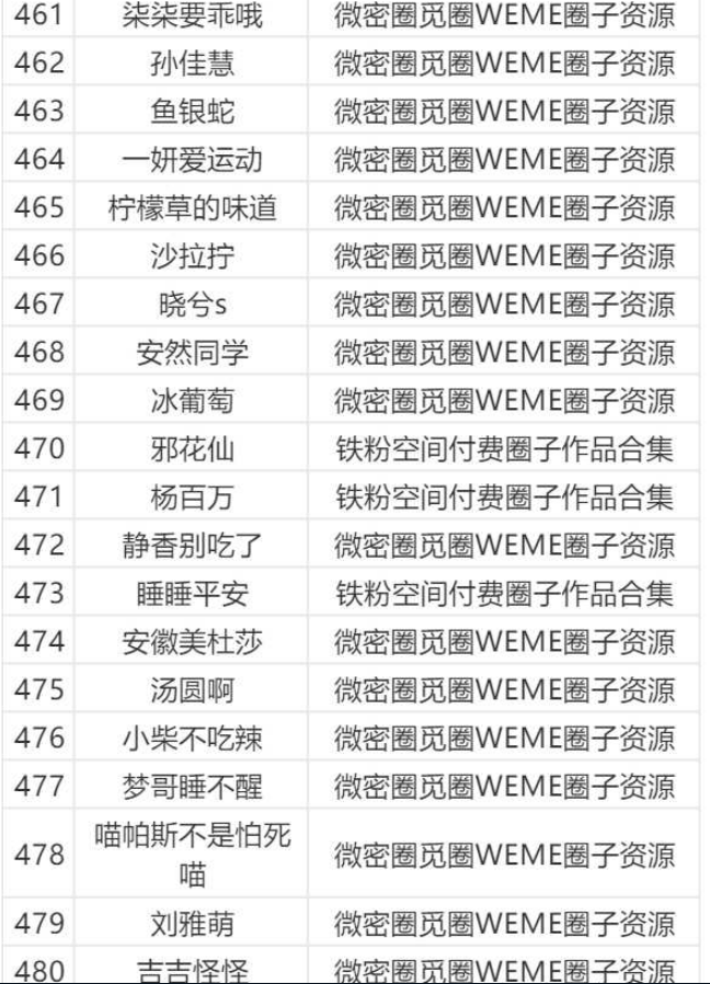 图片[24]-微密圈/觅圈/铁粉空间等机构大合集【持续更新中】-派大星资源网
