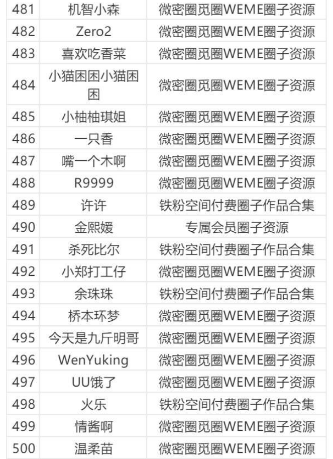 图片[25]-微密圈/觅圈/铁粉空间等机构大合集【持续更新中】-派大星资源网