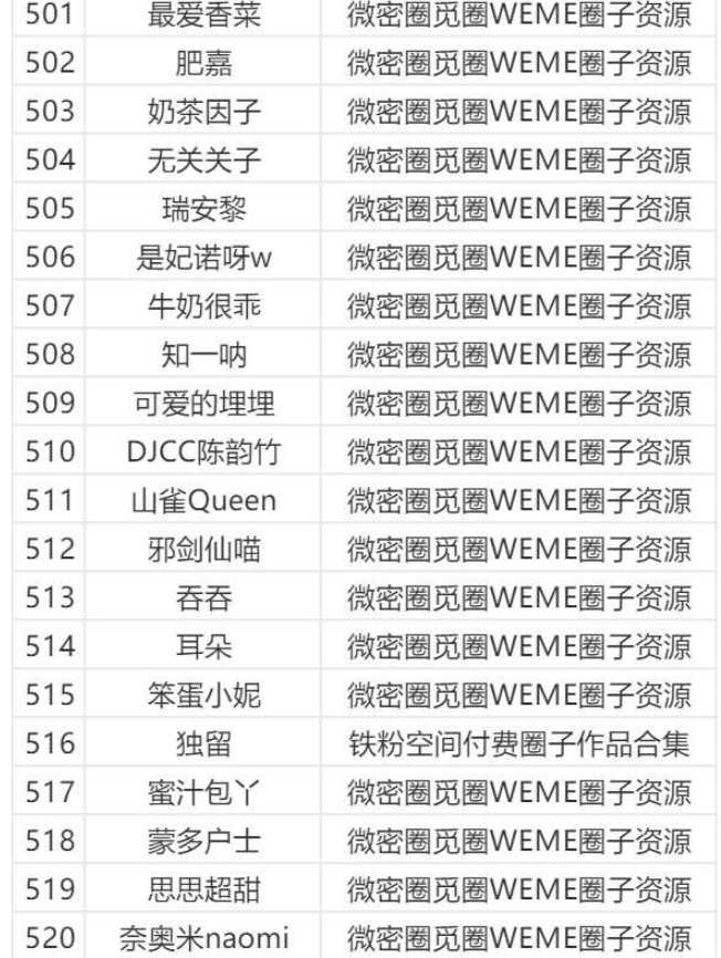 图片[26]-微密圈/觅圈/铁粉空间等机构大合集【持续更新中】-派大星资源网