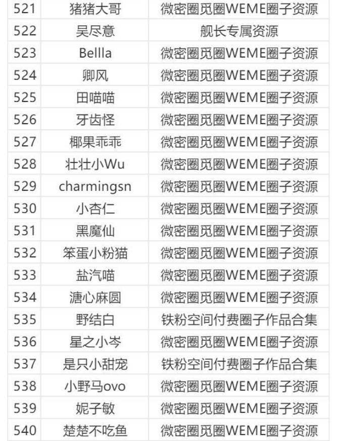 图片[27]-微密圈/觅圈/铁粉空间等机构大合集【持续更新中】-派大星资源网