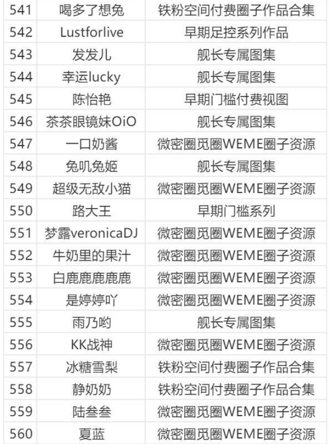 图片[28]-微密圈/觅圈/铁粉空间等机构大合集【持续更新中】-派大星资源网