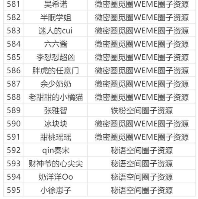 图片[30]-微密圈/觅圈/铁粉空间等机构大合集【持续更新中】-派大星资源网