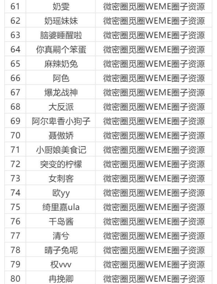 图片[4]-微密圈/觅圈/铁粉空间等机构大合集【持续更新中】-派大星资源网
