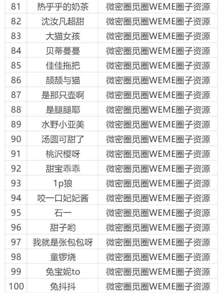 图片[5]-微密圈/觅圈/铁粉空间等机构大合集【持续更新中】-派大星资源网