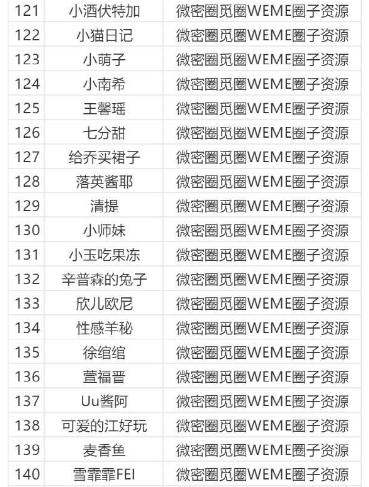 图片[7]-微密圈/觅圈/铁粉空间等机构大合集【持续更新中】-派大星资源网