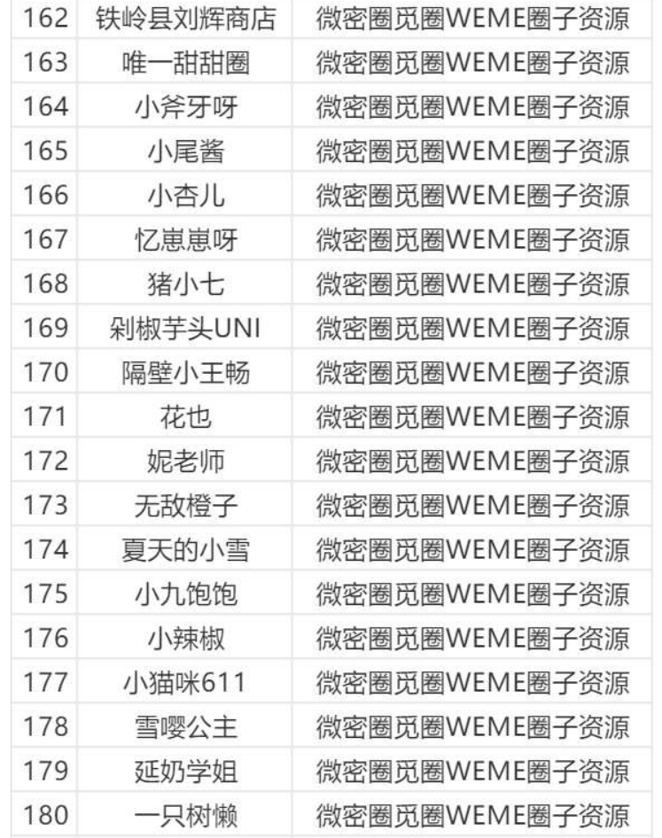图片[9]-微密圈/觅圈/铁粉空间等机构大合集【持续更新中】-派大星资源网